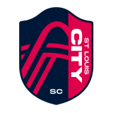 St. Louis City SC logo